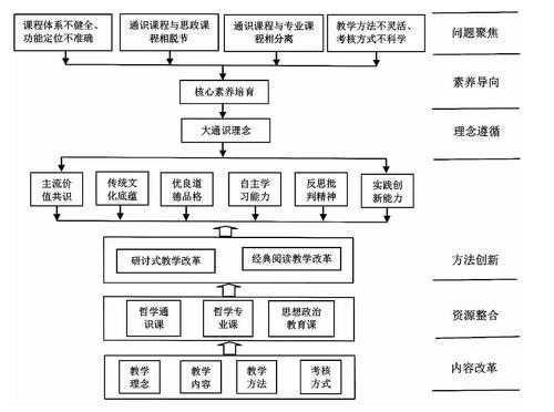 课程资源建设过程（课程资源建设的主要内容）-图1