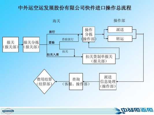 物流收件过程（物流收件流程）-图2