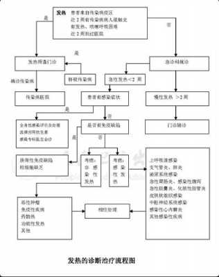 诊断基本过程（诊断基本过程是什么）-图1