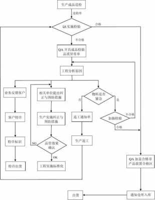 qa如何定义过程体系（qa如何进行流程管控）-图2