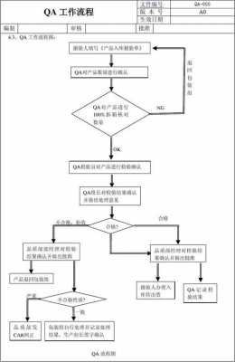 qa如何定义过程体系（qa如何进行流程管控）-图3