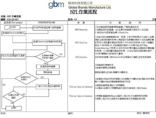 qa如何定义过程体系（qa如何进行流程管控）-图1