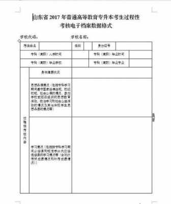 专升本过程性考核（专升本过程性考核不合格怎么办）-图2