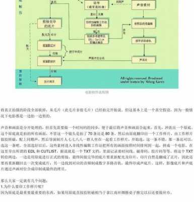 制片过程步骤（制片过程步骤图）-图2