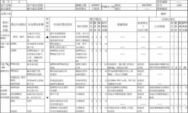 过程fmea检查表（过程fmea潜在的失效模式及分析）-图3