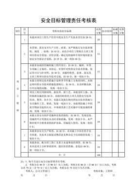 工程项目过程考核（工程项目人员考核标准）-图1