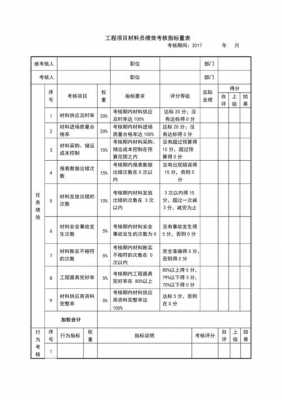 工程项目过程考核（工程项目人员考核标准）-图3