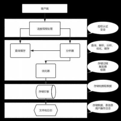 存储过程在项目（存储过程存储在哪里）-图2