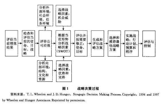 复杂决策过程（复杂决策过程中常分哪几个阶段）-图1