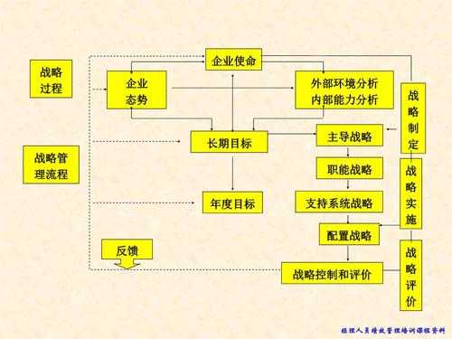 企业的战略管理过程包括（企业战略管理过程包括哪些基本环节）-图3