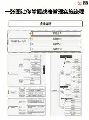 企业的战略管理过程包括（企业战略管理过程包括哪些基本环节）-图1