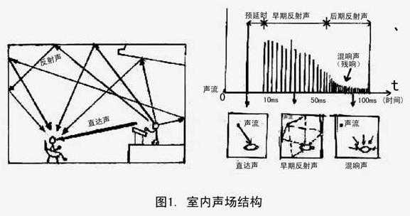 混响过程（混响过程名词解释）-图3