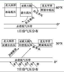 流演变过程图片（流的演变）-图2