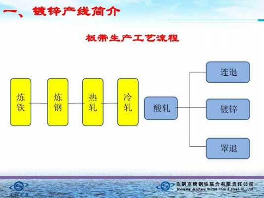 冷轧钢板工艺过程（冷轧钢板生产过程）-图2