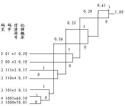 编码的过程是()（编码过程有哪些）-图2