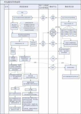 特殊过程外包如何控制（外包特殊过程控制流程）-图1