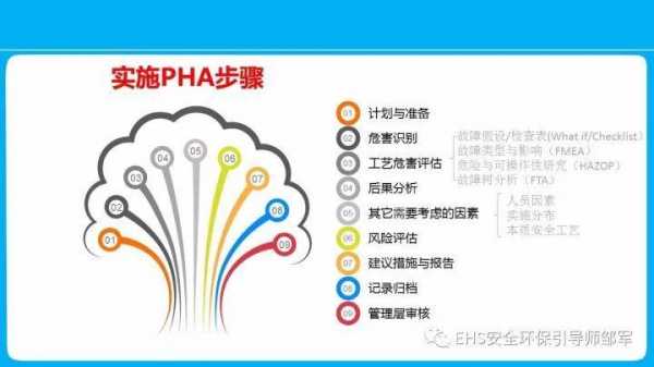 PHA过程（PHA过程危害分析）-图3