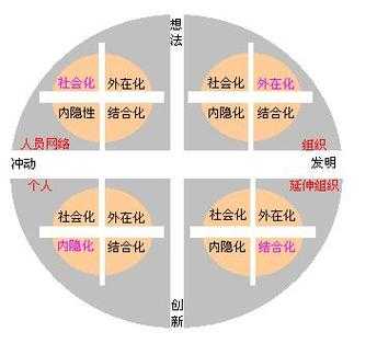 社会化过程分为（社会化过程包括）-图1