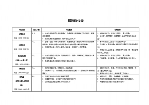 招聘过程需要几天（一般岗位招聘需要多久?）-图2