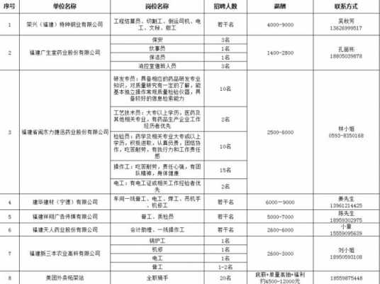 招聘过程需要几天（一般岗位招聘需要多久?）-图1