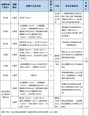 招聘过程需要几天（一般岗位招聘需要多久?）-图3