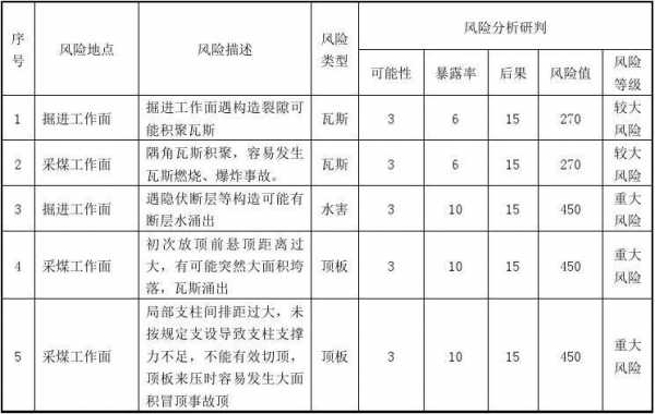 压桩过程风险分析（压桩过程风险分析报告）-图3