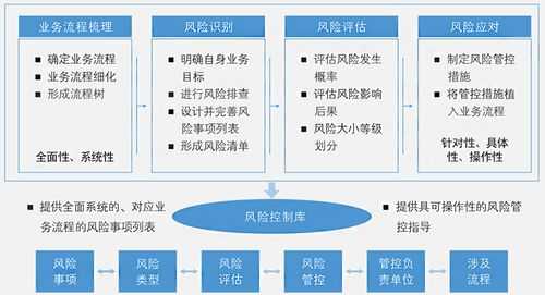 企业交易过程（企业交易过程中存在的风险）-图1