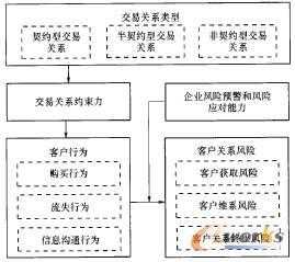 企业交易过程（企业交易过程中存在的风险）-图2