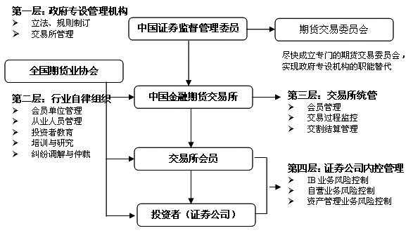 企业交易过程（企业交易过程中存在的风险）-图3