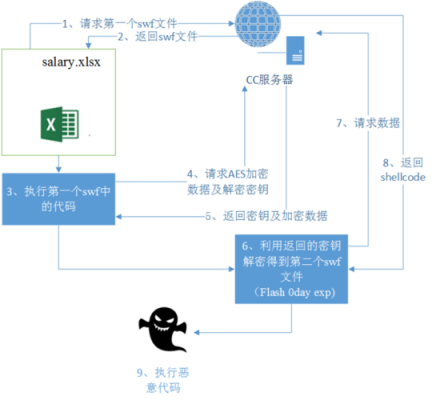 黑客进攻过程（黑客攻击的一般流程）-图3