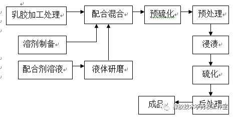 乳胶生产全过程（乳胶生产流程视频）-图2