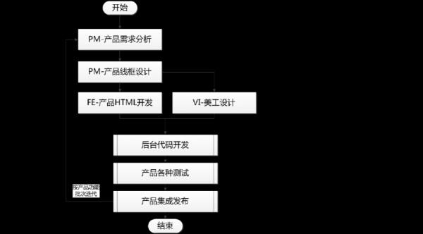 设计的一般过程是（设计的过程包括）-图2