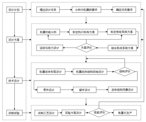 设计的一般过程是（设计的过程包括）-图3