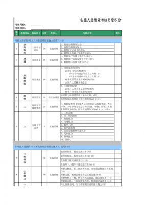 软件实施过程人员考核（软件实施工程师的能力要求）-图1