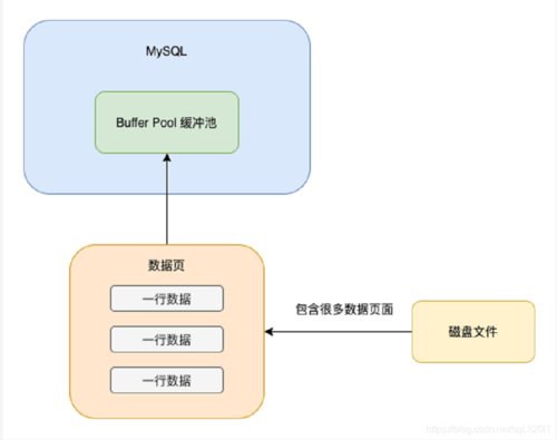 sql搜索存储过程（sql查找存储过程）-图3