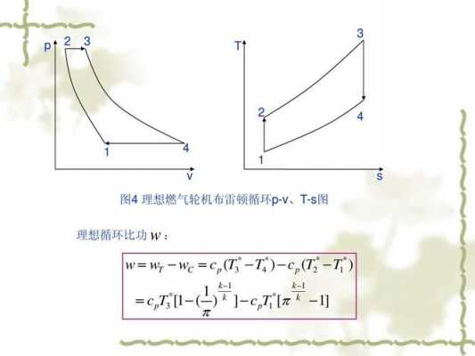 逆布雷顿循环过程（布雷顿循环pv图）-图2