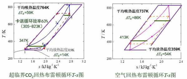 逆布雷顿循环过程（布雷顿循环pv图）-图3