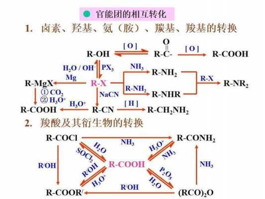 有机合成的过程（有机合成过程示意图）-图3