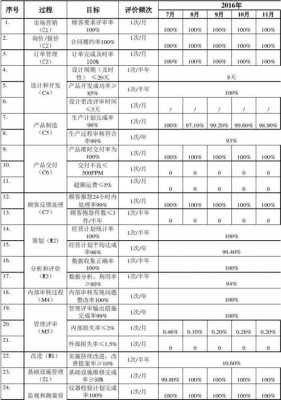 如何设置过程指标（过程指标缩写）-图3