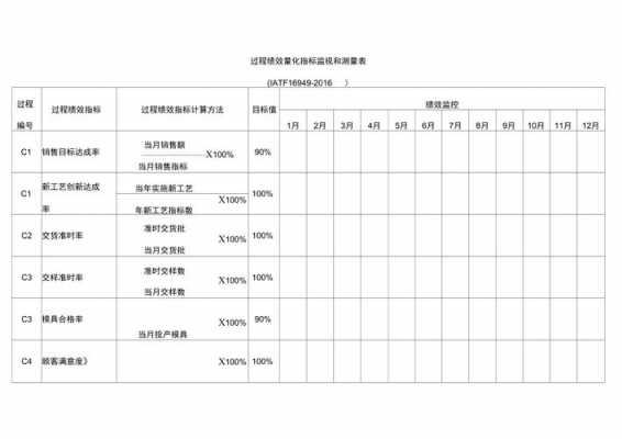 如何设置过程指标（过程指标缩写）-图2