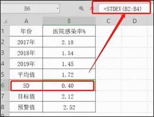 如何设置过程指标（过程指标缩写）-图1