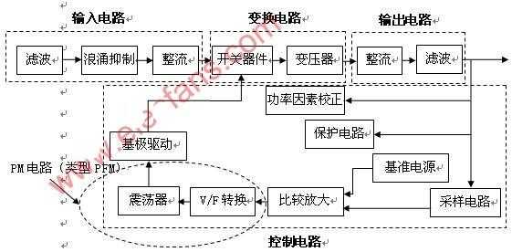 电源的特殊过程识别（电源的特殊过程识别有哪些）-图2