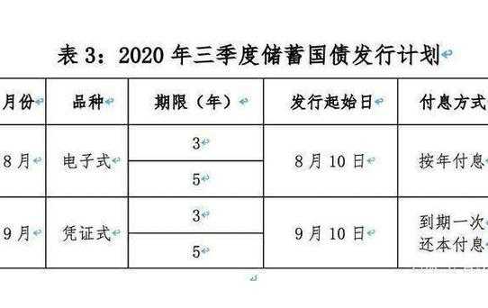 我国国债的发行过程（我国国债的发行过程包括）-图3