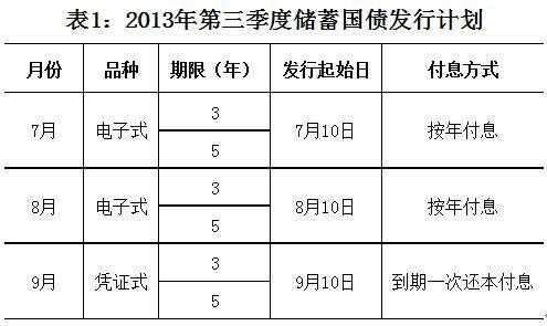 我国国债的发行过程（我国国债的发行过程包括）-图1