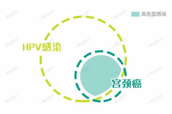 hpv排毒治疗过程（hpv排毒治疗过程图）-图1