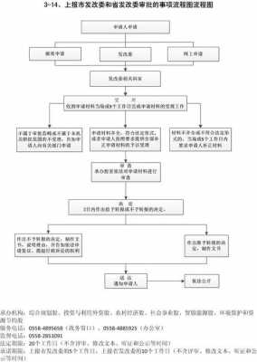 发改委项目整个过程（发改委项目整个过程怎么写）-图3