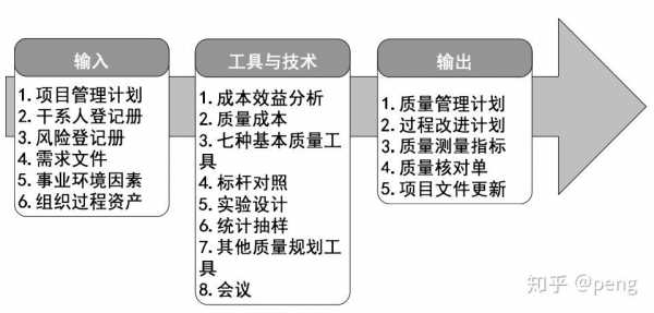 算质量过程（质量过程的定义）-图2