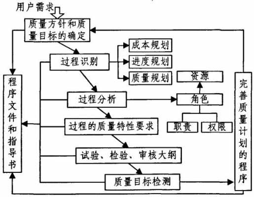 算质量过程（质量过程的定义）-图1