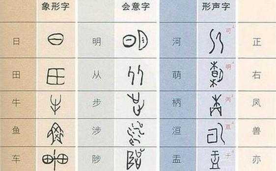 更字演变过程（更字变新字）-图1