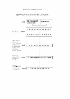 工程档案工作过程（工程档案工作过程简述）-图1